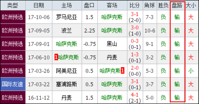 还是支持地 还是支持地