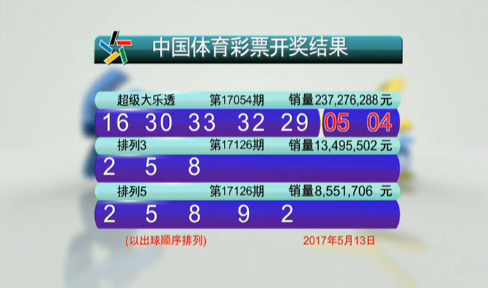 体育彩票开奖常见问题及解答全面汇总指南